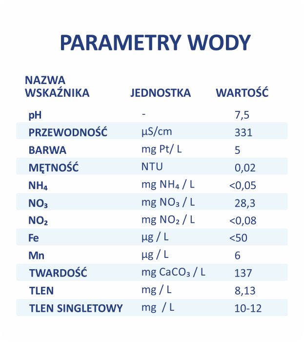 Woda-plazmowana-parametry-k12.jpg